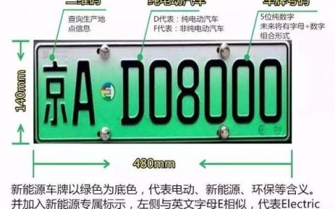 2024年北京车指标价格多少？办理流程解析(北京2024年汽车指标新政策)