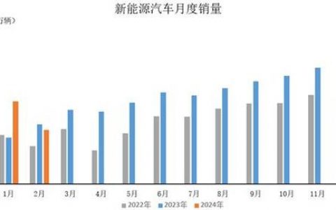 2024北京年新能源指标价格明细表？公开透明(2024北京新能源指标)